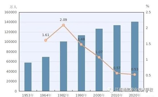 岳阳市江南通信职业技术学校,岳阳江南学校,岳阳江南通信学校,岳阳职业学校