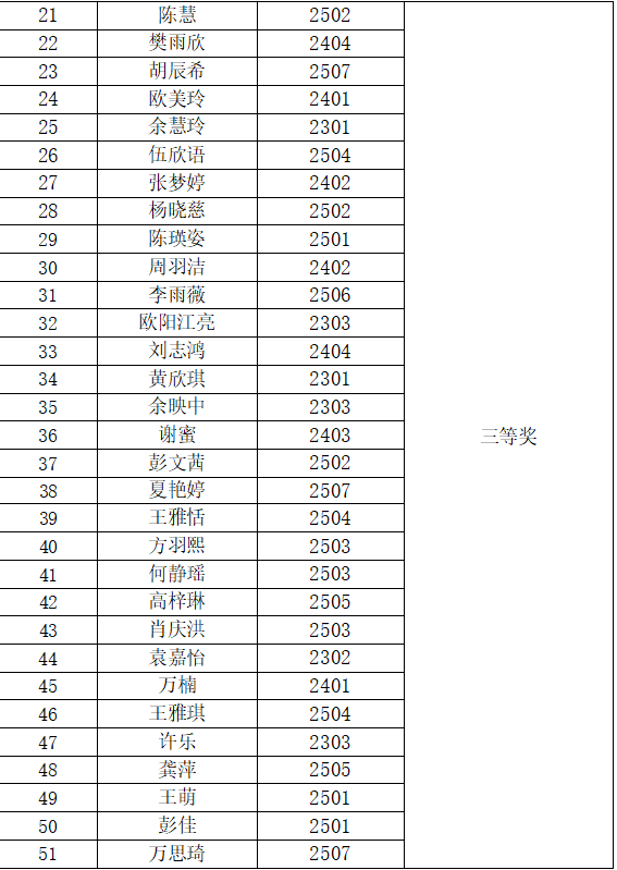岳阳市江南通信职业技术学校有限公司,岳阳江南学校,岳阳江南通信学校,岳阳职业学校