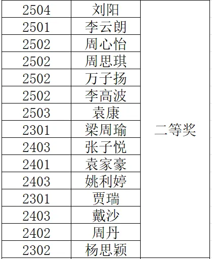 岳阳市江南通信职业技术学校有限公司,岳阳江南学校,岳阳江南通信学校,岳阳职业学校