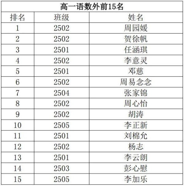 岳阳市江南通信职业技术学校有限公司,岳阳江南学校,岳阳江南通信学校,岳阳职业学校