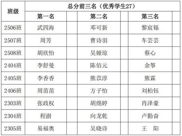 岳阳市江南通信职业技术学校有限公司,岳阳江南学校,岳阳江南通信学校,岳阳职业学校