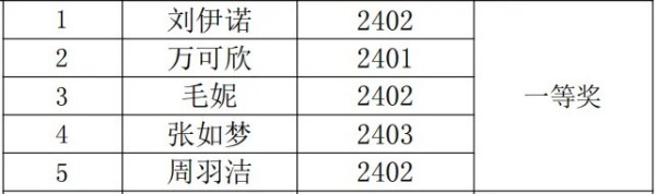 岳阳市江南通信职业技术学校有限公司,岳阳江南学校,岳阳江南通信学校,岳阳职业学校
