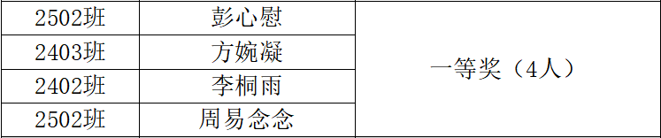 岳阳市江南通信职业技术学校有限公司,岳阳江南学校,岳阳江南通信学校,岳阳职业学校