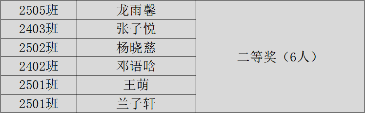 岳阳市江南通信职业技术学校有限公司,岳阳江南学校,岳阳江南通信学校,岳阳职业学校