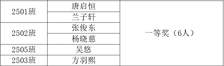 岳阳市江南通信职业技术学校有限公司,岳阳江南学校,岳阳江南通信学校,岳阳职业学校