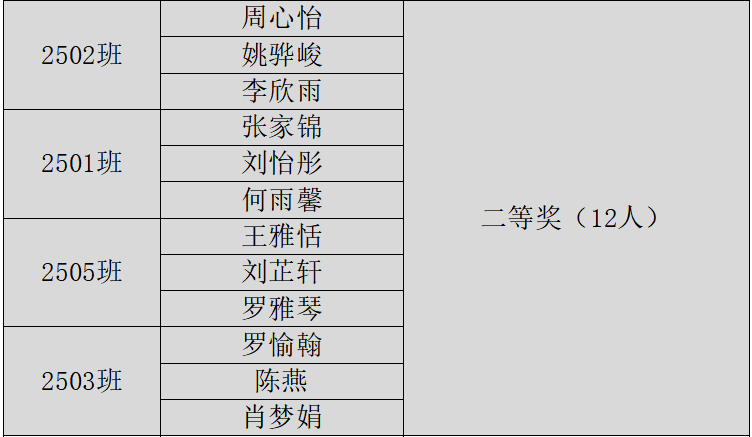 岳阳市江南通信职业技术学校有限公司,岳阳江南学校,岳阳江南通信学校,岳阳职业学校