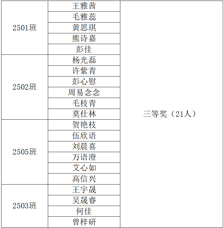 岳阳市江南通信职业技术学校有限公司,岳阳江南学校,岳阳江南通信学校,岳阳职业学校