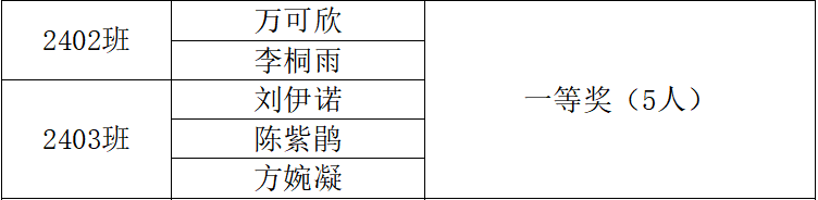 岳阳市江南通信职业技术学校有限公司,岳阳江南学校,岳阳江南通信学校,岳阳职业学校