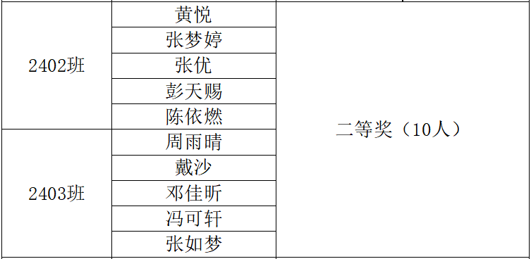 岳阳市江南通信职业技术学校有限公司,岳阳江南学校,岳阳江南通信学校,岳阳职业学校