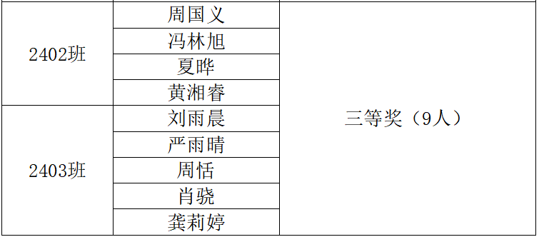 岳阳市江南通信职业技术学校有限公司,岳阳江南学校,岳阳江南通信学校,岳阳职业学校