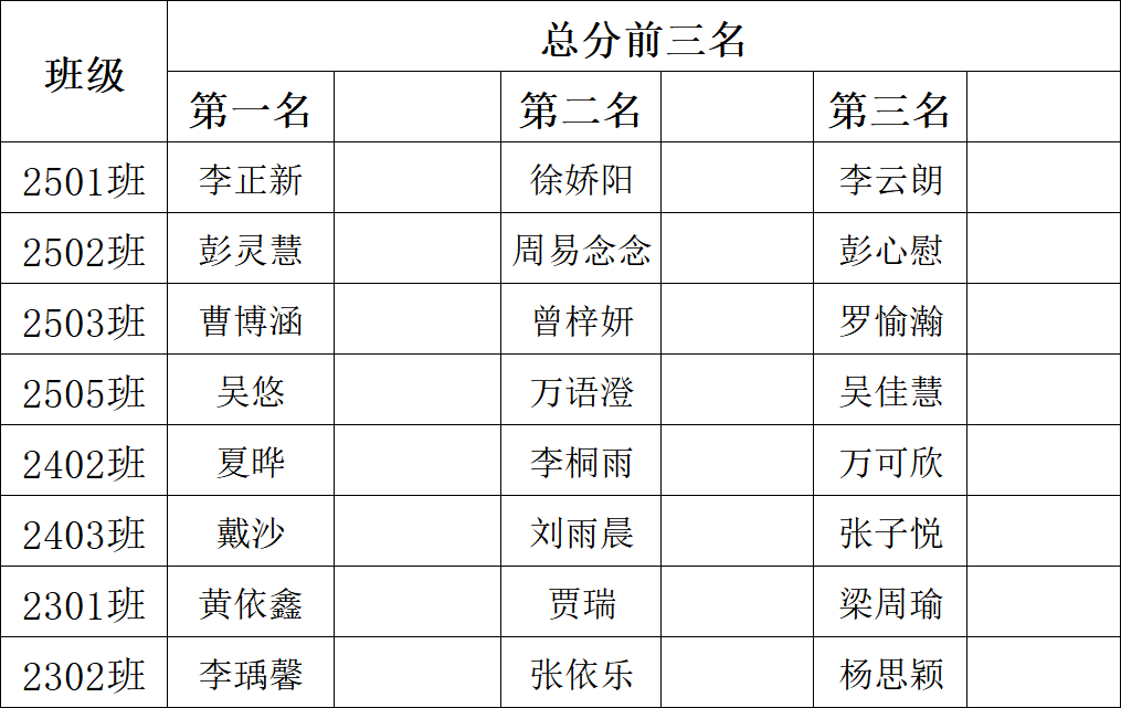 岳阳市江南通信职业技术学校有限公司,岳阳江南学校,岳阳江南通信学校,岳阳职业学校 岳阳市江南通信职业技术学校有限公司,岳阳江南学校,岳阳江南通信学校,岳阳职业学校