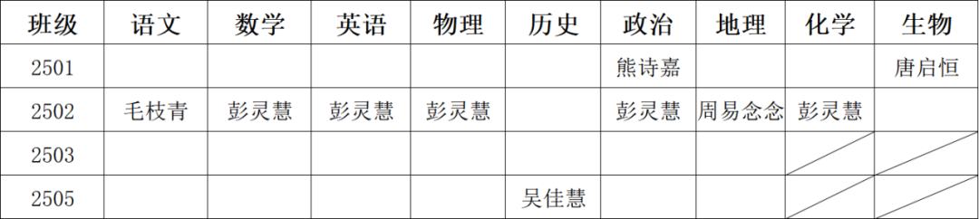 岳阳市江南通信职业技术学校有限公司,岳阳江南学校,岳阳江南通信学校,岳阳职业学校 岳阳市江南通信职业技术学校有限公司,岳阳江南学校,岳阳江南通信学校,岳阳职业学校