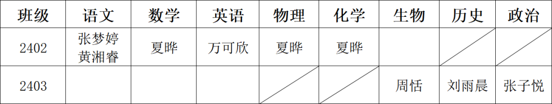 岳阳市江南通信职业技术学校有限公司,岳阳江南学校,岳阳江南通信学校,岳阳职业学校 岳阳市江南通信职业技术学校有限公司,岳阳江南学校,岳阳江南通信学校,岳阳职业学校