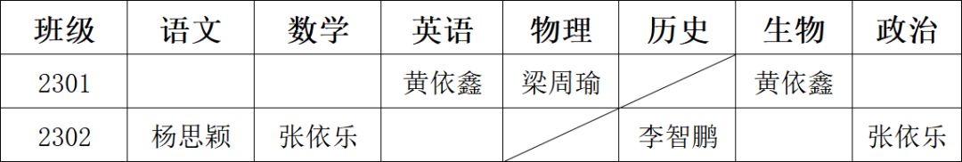岳阳市江南通信职业技术学校有限公司,岳阳江南学校,岳阳江南通信学校,岳阳职业学校 岳阳市江南通信职业技术学校有限公司,岳阳江南学校,岳阳江南通信学校,岳阳职业学校