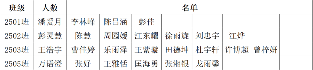 岳阳市江南通信职业技术学校有限公司,岳阳江南学校,岳阳江南通信学校,岳阳职业学校 岳阳市江南通信职业技术学校有限公司,岳阳江南学校,岳阳江南通信学校,岳阳职业学校