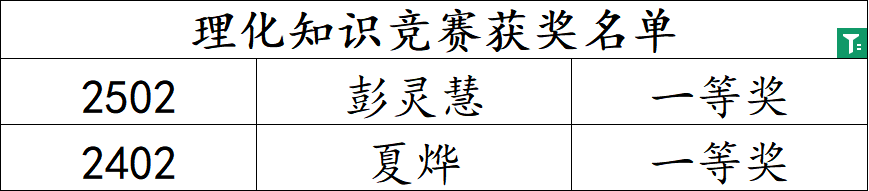 岳阳市江南通信职业技术学校有限公司,岳阳江南学校,岳阳江南通信学校,岳阳职业学校 岳阳市江南通信职业技术学校有限公司,岳阳江南学校,岳阳江南通信学校,岳阳职业学校