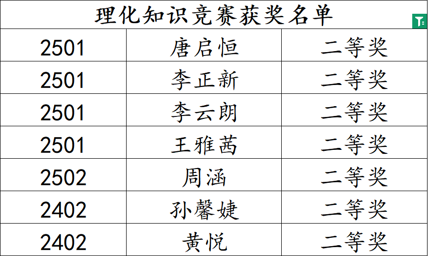 岳阳市江南通信职业技术学校有限公司,岳阳江南学校,岳阳江南通信学校,岳阳职业学校 岳阳市江南通信职业技术学校有限公司,岳阳江南学校,岳阳江南通信学校,岳阳职业学校