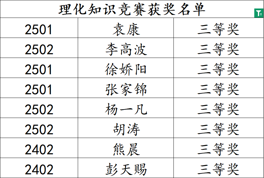 岳阳市江南通信职业技术学校有限公司,岳阳江南学校,岳阳江南通信学校,岳阳职业学校 岳阳市江南通信职业技术学校有限公司,岳阳江南学校,岳阳江南通信学校,岳阳职业学校