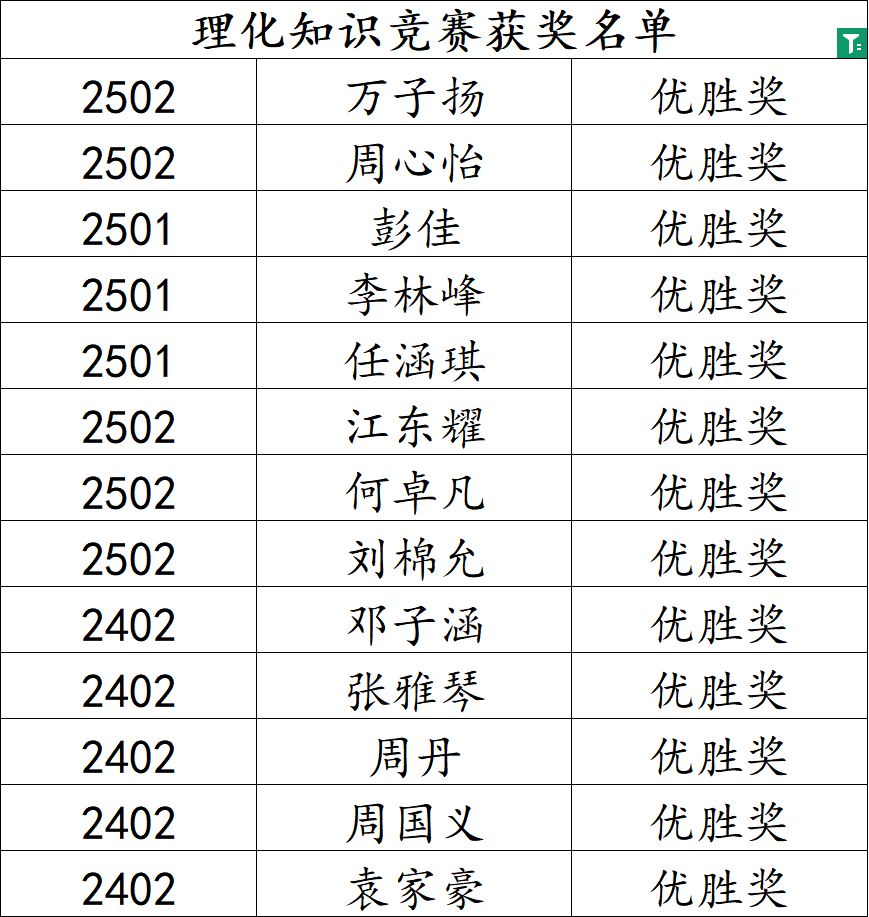 岳阳市江南通信职业技术学校有限公司,岳阳江南学校,岳阳江南通信学校,岳阳职业学校 岳阳市江南通信职业技术学校有限公司,岳阳江南学校,岳阳江南通信学校,岳阳职业学校